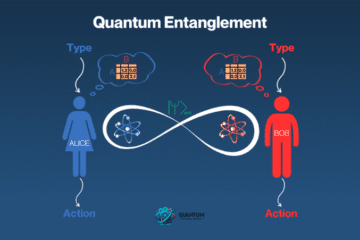 Entanglement between Alice and Bob.